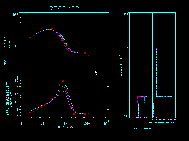 Resix IP Model Suite Results